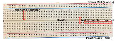 Breadboard