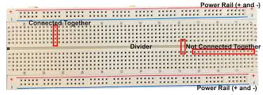 Breadboard