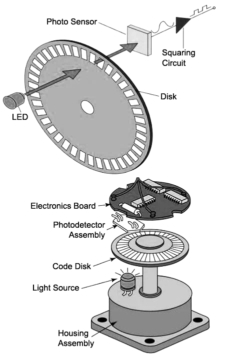 Motor Encoder Diagram