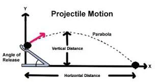Projectile Motion