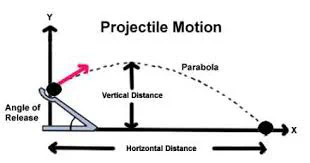 Projectile Motion